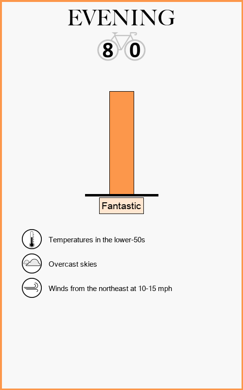 Pedal Index for the Evening (4pm to 6pm)